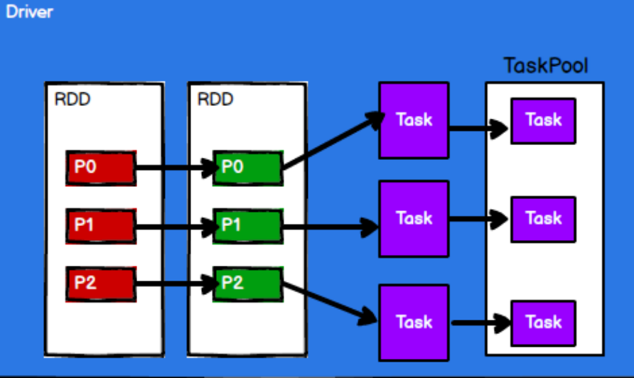 image-20220722141903056